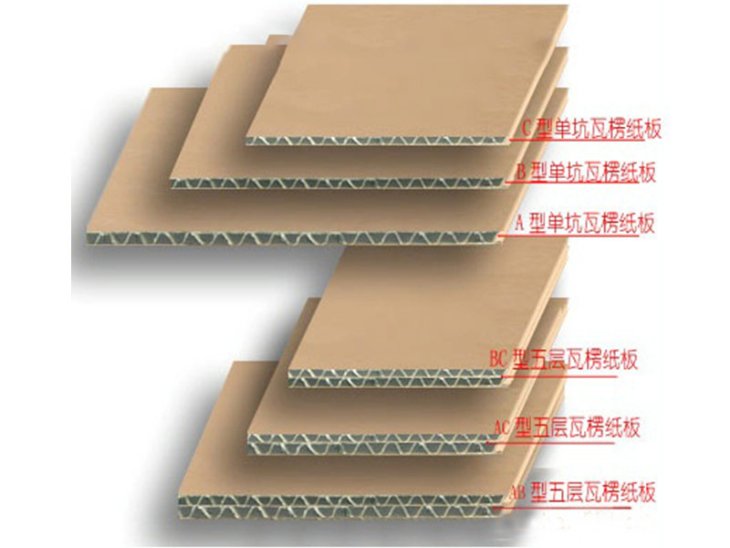 瓦楞纸箱包装厂